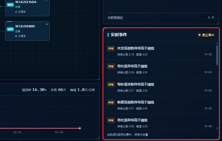 大屏右侧实时事件面板