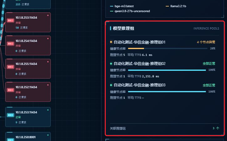 大屏右侧模型推理组面板
