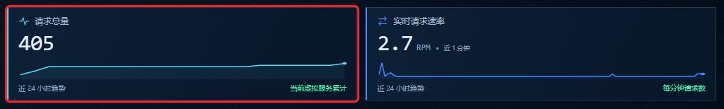 大屏顶部请求总量指标