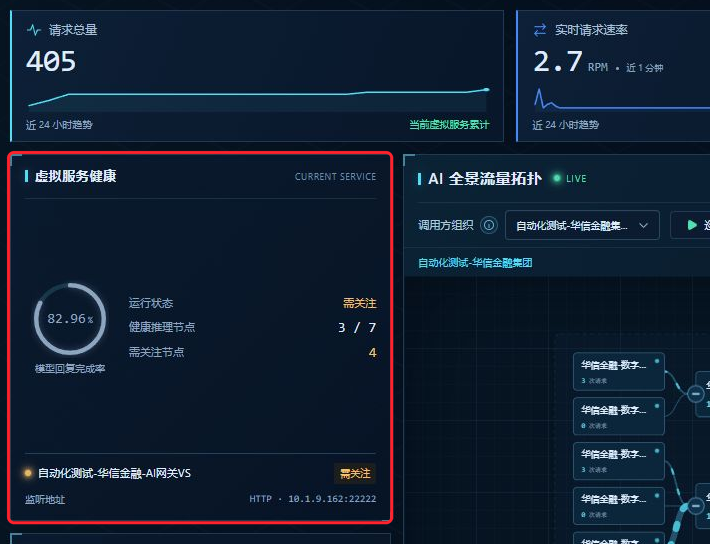 大屏左侧虚拟服务健康面板
