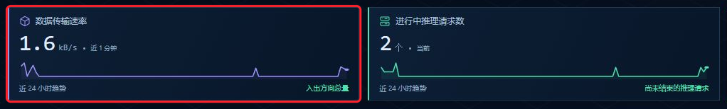 大屏顶部数据传输速率指标