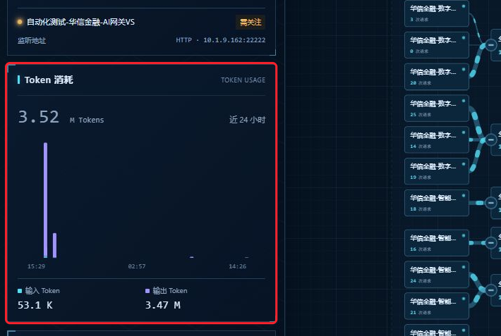 大屏左侧Token消耗面板
