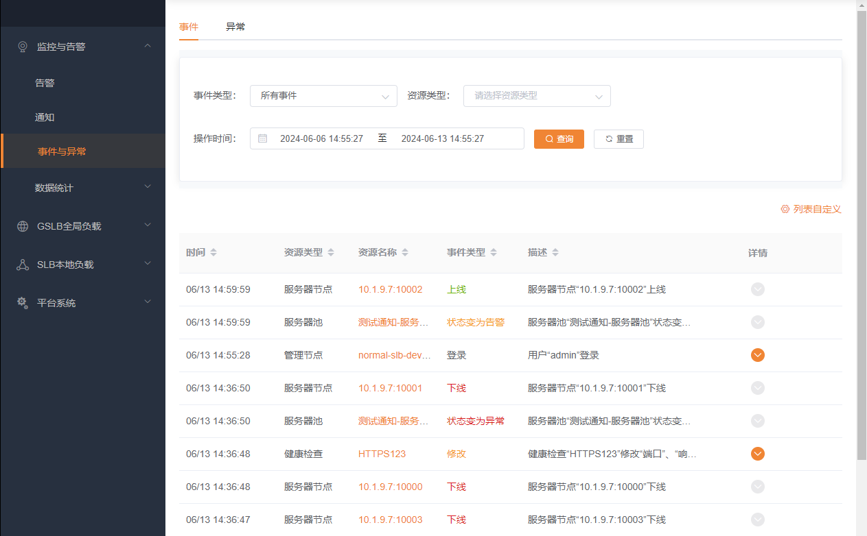 事件列表