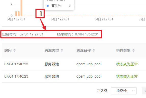 监控分析事件时间区间