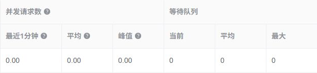 语义引擎并发请求和等待队列统计