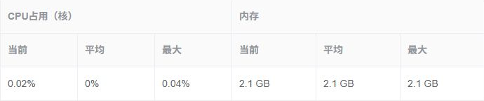 语义引擎CPU和内存统计