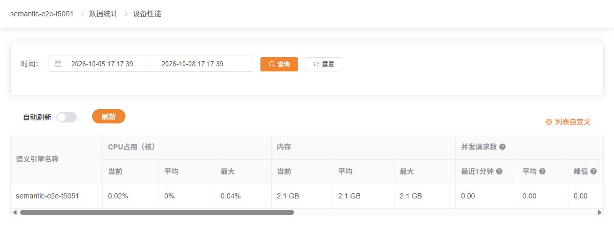 语义引擎性能统计页面