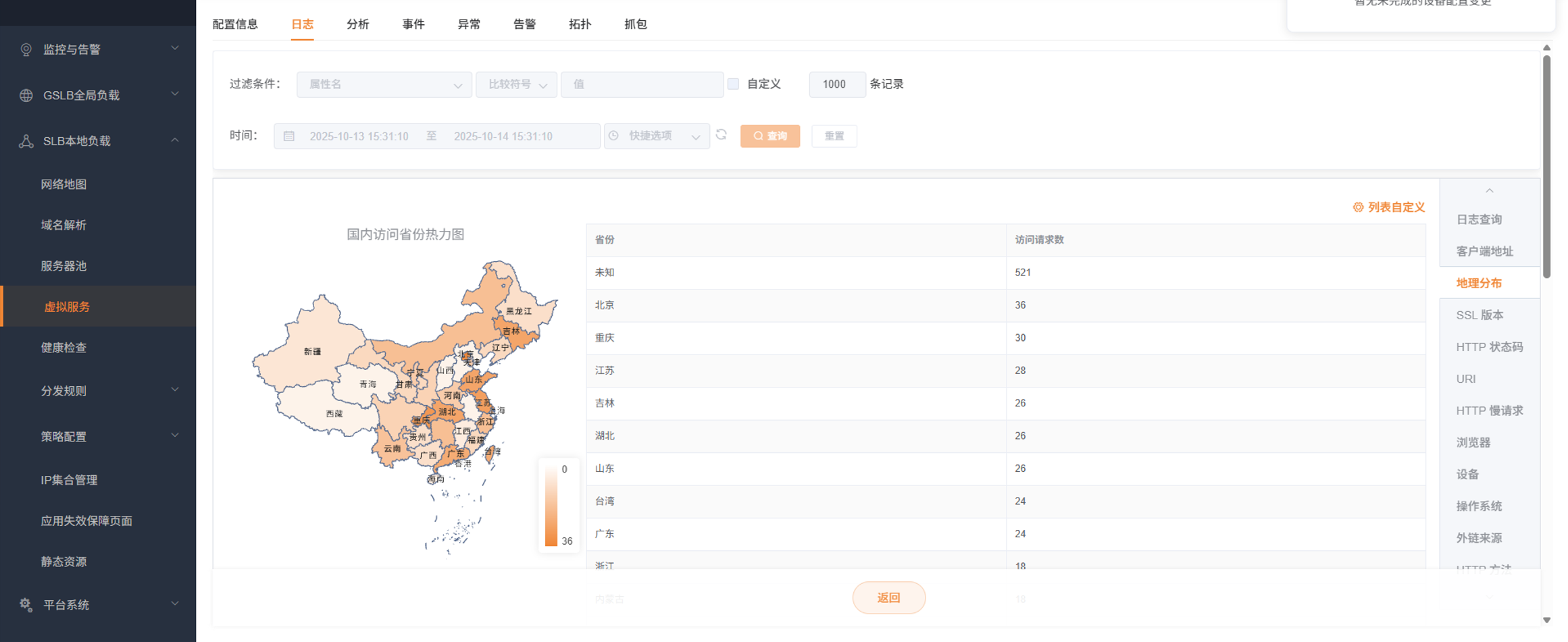 虚拟服务日志地理分布