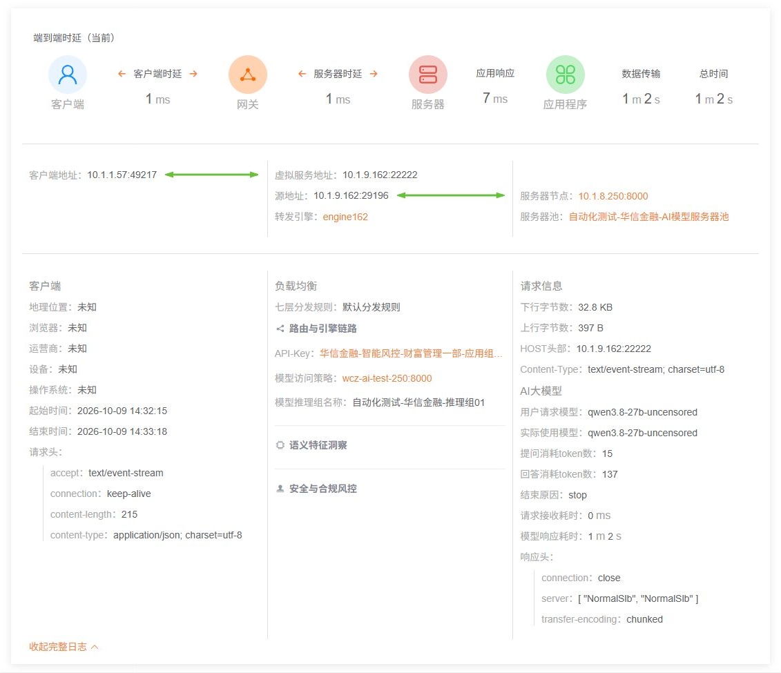 AI虚拟服务语义路由与安全日志详情