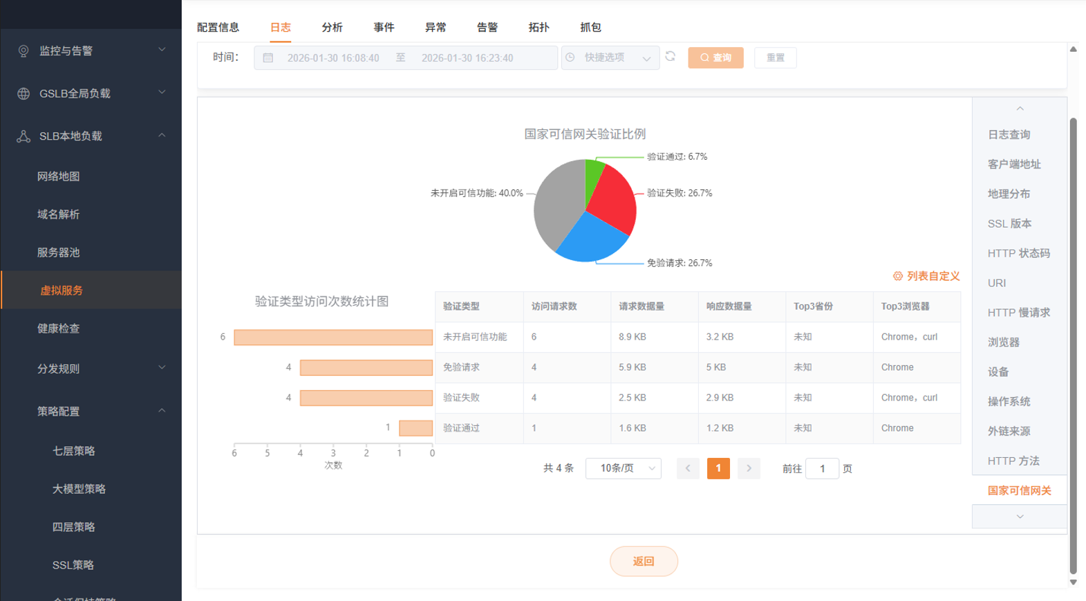 虚拟服务日志可信网关